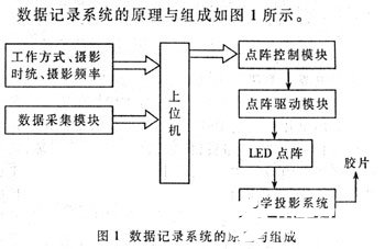 led