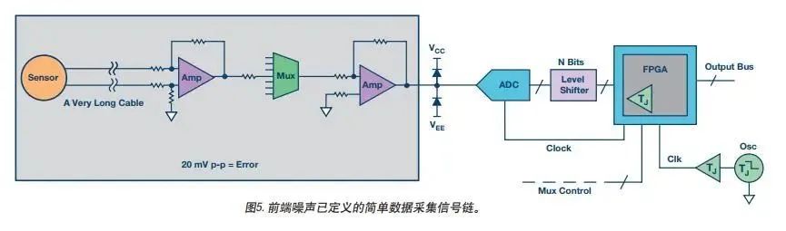 精度