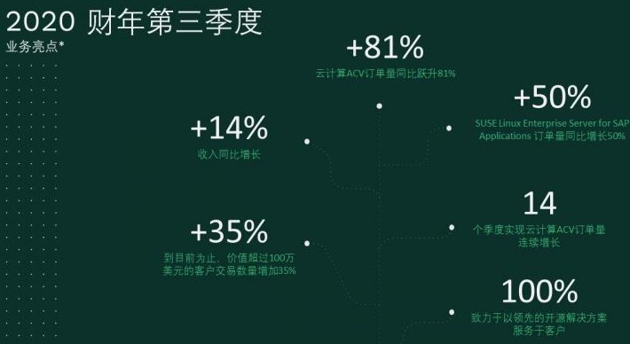 戴尔 EMC 对运行 SAP 工作负载的企业级 ...