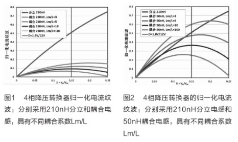 耦合電感的技術優勢及與傳統電感設計的對比