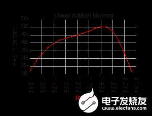 放大器