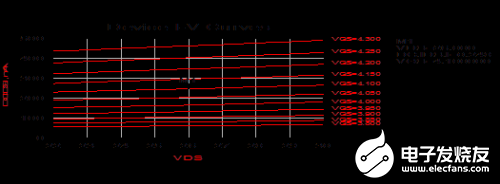 基于功率放大管MRF284的應(yīng)用設(shè)計(jì)和仿真分析