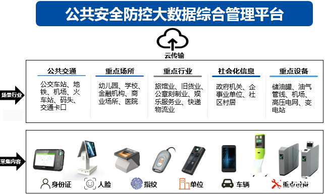 公安大数据防控实人制管理平台的方案特点及应用分析