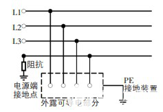 医疗技术