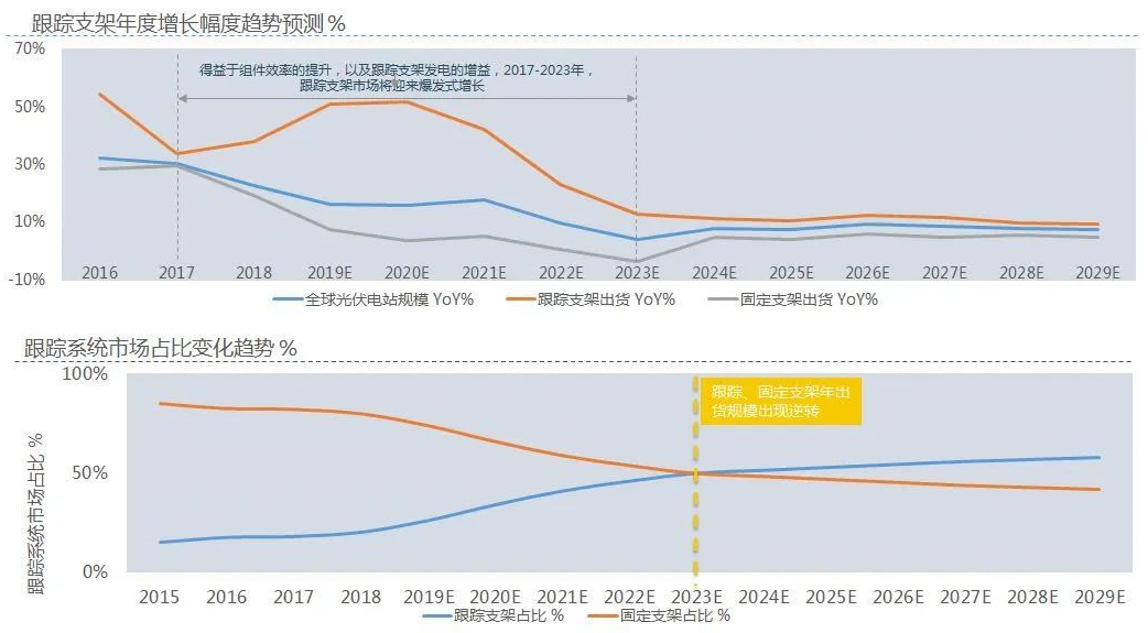 美企Sunfolding研发一种由空气驱动的太阳能跟踪器