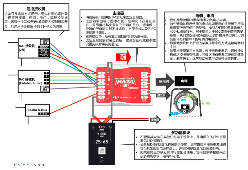采用NAZA LITE在无人机中安装调参软件的步骤分析
