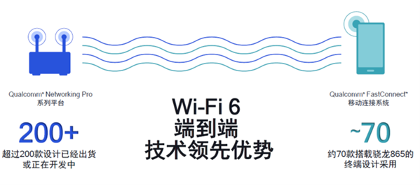 2020年Wi-Fi 6將在無線市場中大放異彩，Wi-Fi 6為何值得期待？