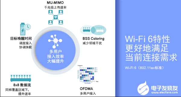 2020年Wi-Fi 6将在无线市场中大放异彩，Wi-Fi 6为何值得期待？