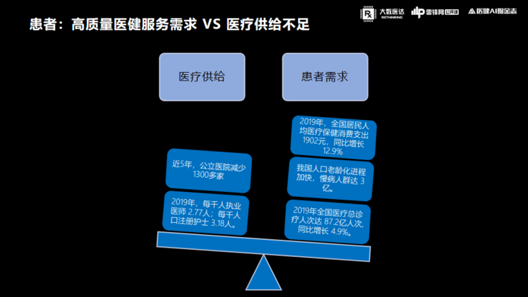醫院智慧化的核心是醫療質量、效率的提升-智醫療網