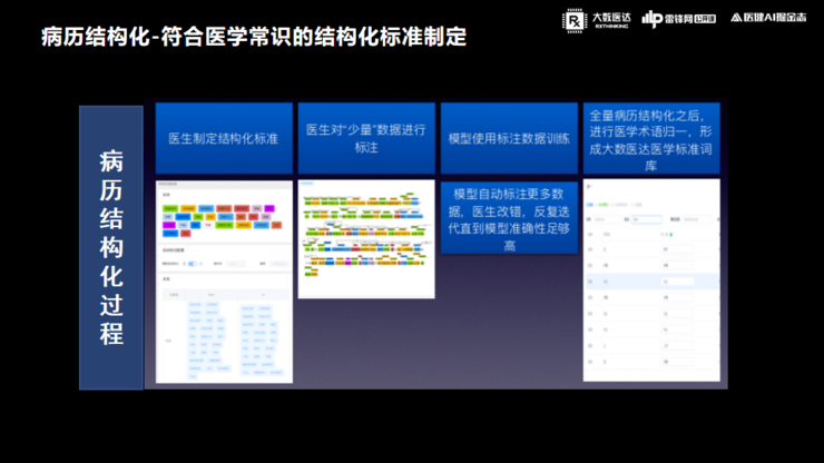 醫院智慧化的核心是醫療質量、效率的提升-智醫療網