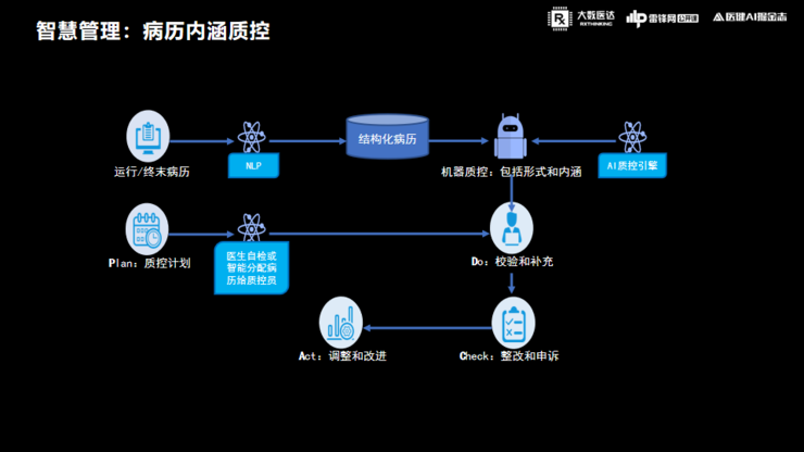 醫院智慧化的核心是醫療質量、效率的提升-智醫療網
