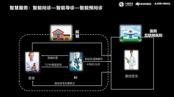 醫院智慧化的核心是醫療質量、效率的提升-智醫療網