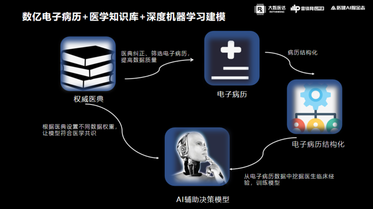 醫院智慧化的核心是醫療質量、效率的提升-智醫療網