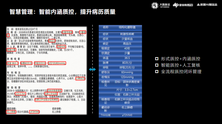 醫院智慧化的核心是醫療質量、效率的提升-智醫療網