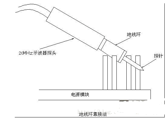 DC/DC 模塊的電源紋波正確的測量方案