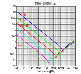 频率