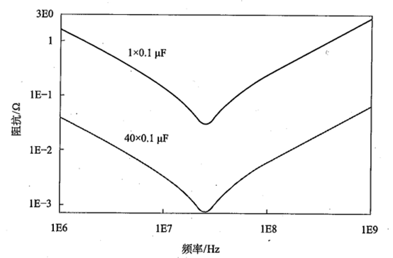 频率