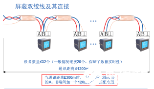 安科瑞Acrel-2000電力監控系統的性能特性及應用分析