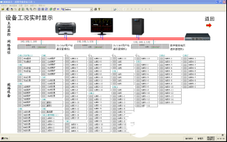 安科瑞Acrel-2000电力监控系统的性能特性及应用分析