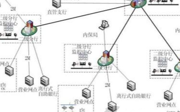 基于IP网络的视频监控系统在校园中的应用分析