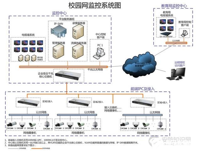 洪森科技“平安校园”视频监控解决方案的特点及功能实现