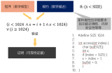 STM32与华为LiteOS如何共同打造物联网的...