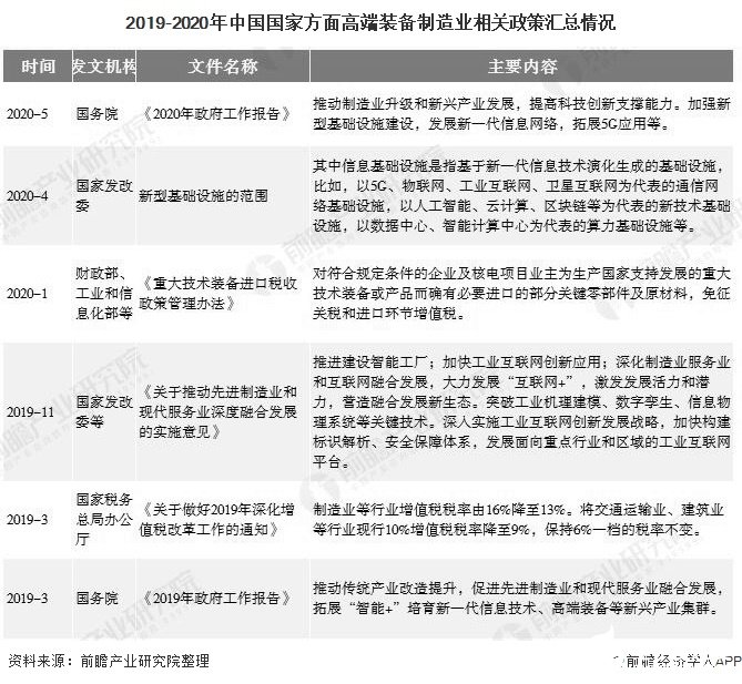 高端装备制造产业发展水平决定产业链的整体竞争力