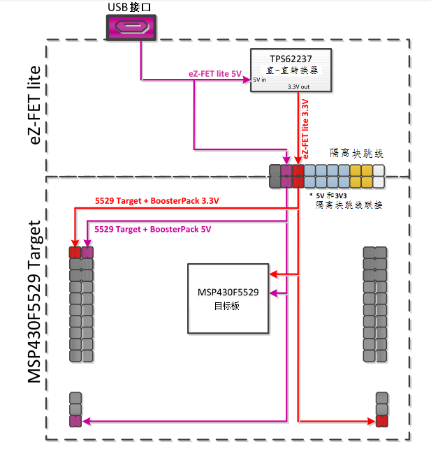 USB接口