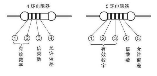 电子电路