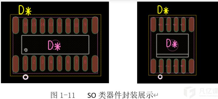 常见的PCB封装类型有哪些