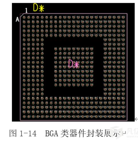 常见的PCB封装类型有哪些