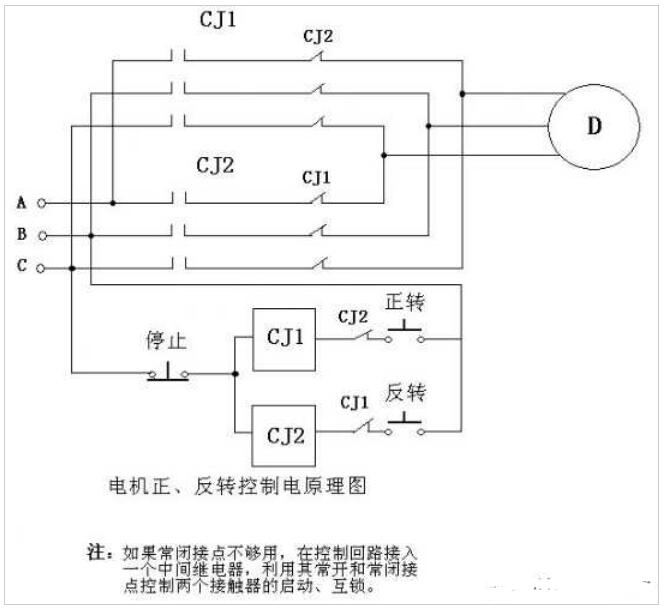 电动机的正回转操控原理图