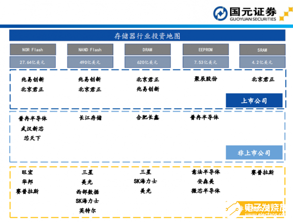 預計到2025年NOF Flash市場規(guī)模有望超過40億美元