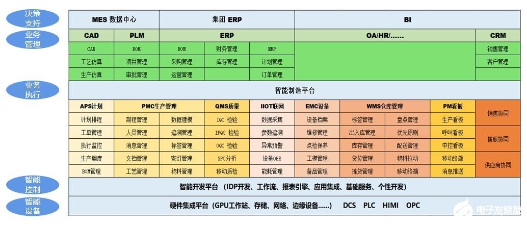 边缘计算在工业视觉识别中的应用优势及重要性分析