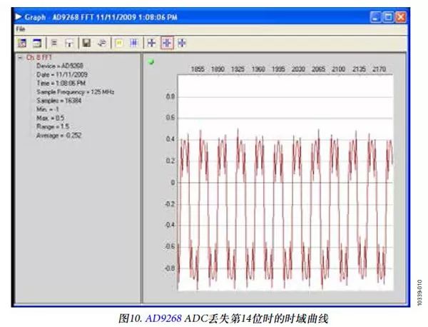 FPGA