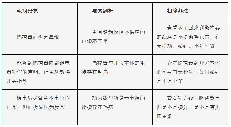 双电源主动改换开关的构造与作业原理及在高炉低压配电体系的运用