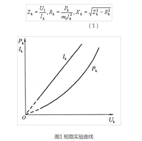 　电动机的短路实验说明