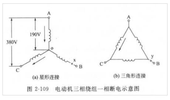 造成三相電動機(jī)單相運(yùn)行的原因是什么