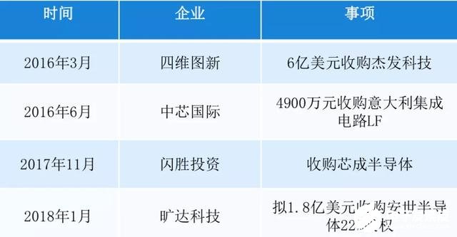 新能源汽车