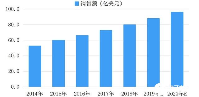 开元体育汽车半导体现状的数据分析本土品牌逐渐崭露头角(图13)