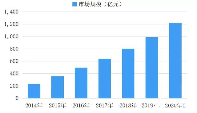 开元体育汽车半导体现状的数据分析本土品牌逐渐崭露头角(图11)