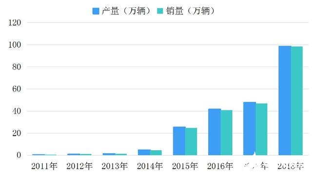 新能源汽车