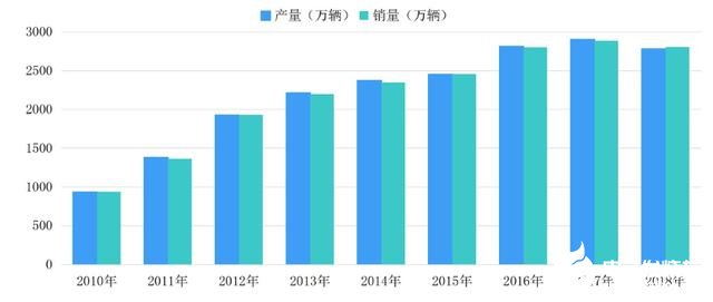 开元体育汽车半导体现状的数据分析本土品牌逐渐崭露头角(图1)