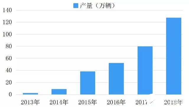 开元体育汽车半导体现状的数据分析本土品牌逐渐崭露头角(图9)