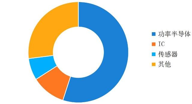 开元体育汽车半导体现状的数据分析本土品牌逐渐崭露头角(图5)