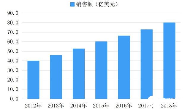 开元体育汽车半导体现状的数据分析本土品牌逐渐崭露头角(图6)