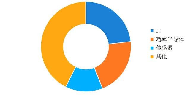 开元体育汽车半导体现状的数据分析本土品牌逐渐崭露头角(图4)