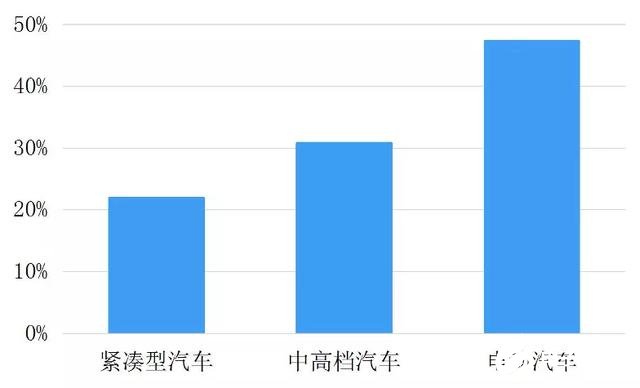 开元体育汽车半导体现状的数据分析本土品牌逐渐崭露头角(图7)