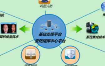基于嵌入式视频分析技术和烟雾驱离系统在监狱管理中...