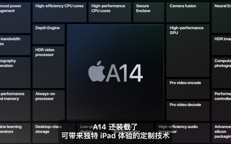 沒有等來的iPhone12或將於9月30日發佈,...